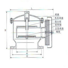 防爆阻火呼吸阀示意图