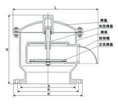 全天候呼吸阀结构图