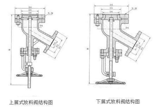 上展式放料阀和下展式放料阀结构图