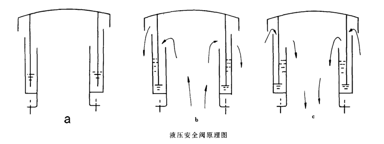 液压安全阀原理图